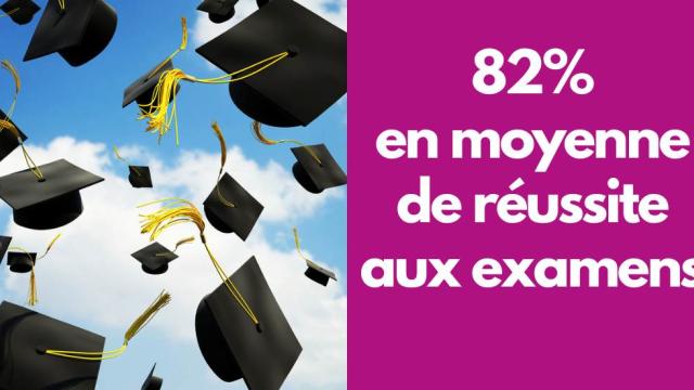 résultats 2025