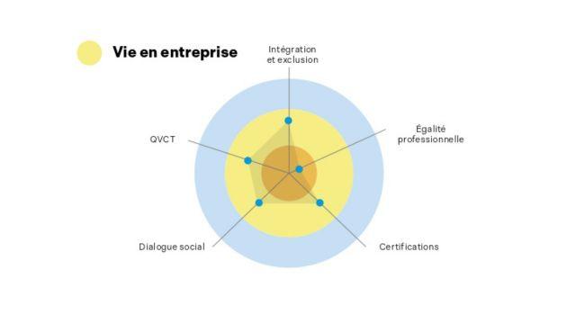 autodiagnotic vie en entreprises