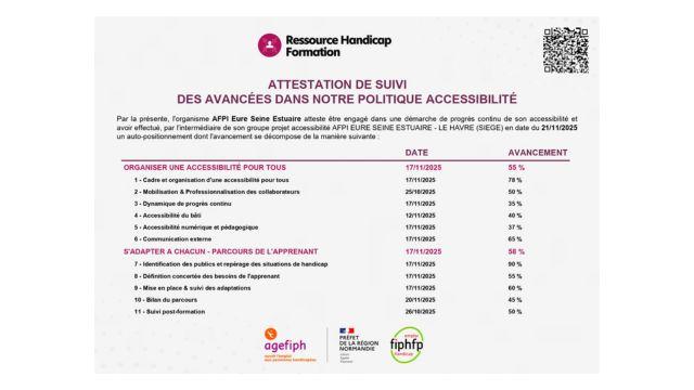 Accessibilité Le Havre